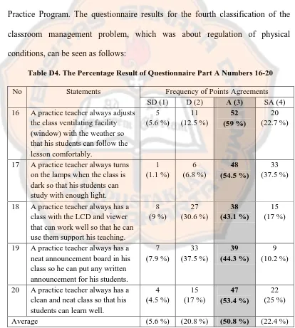 Table D4. The Percentage Result of Questionnaire Part A Numbers 16-20 