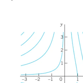 Figure 18 shows several particular solutions obtained as level curves