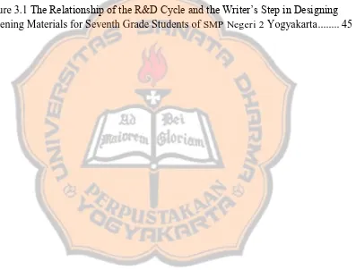 Figure 3.1 The Relationship of the R&D Cycle and the Writer’s Step in Designing Listening Materials for Seventh Grade Students of  Yogyakarta .......