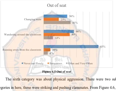 Figure 4.5 Out of seat 