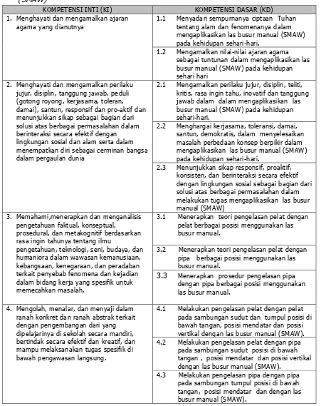 Tabel 4. Kompetensi Inti dan Kompetensi Dasar Teknik Pengelasan Busur Manual 