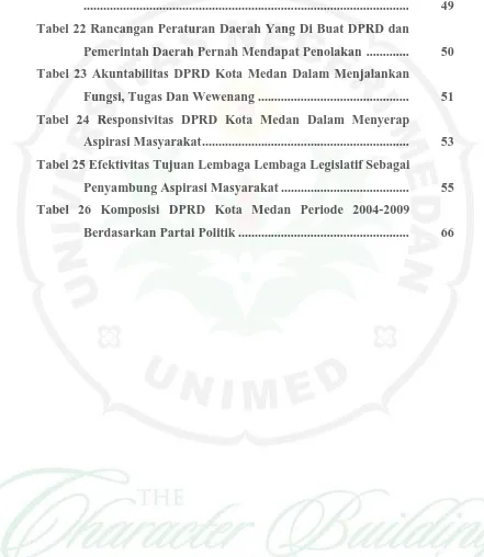 Tabel 22 Rancangan Peraturan Daerah Yang Di Buat DPRD dan 