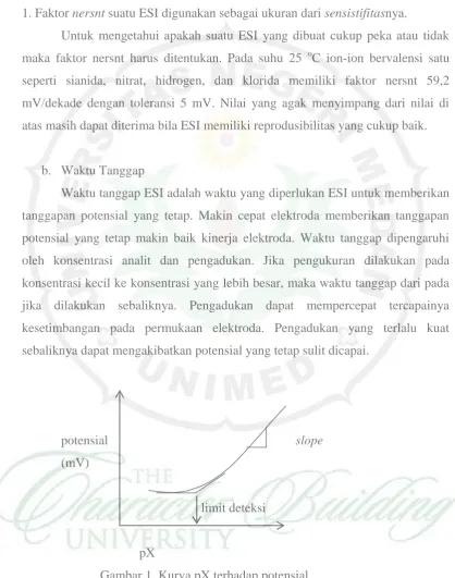 Gambar 1. Kurva pX terhadap potensial 