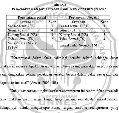 Tabel 3.2 Penyekoran Kategori Jawaban Skala Karakter Entrepreneur 