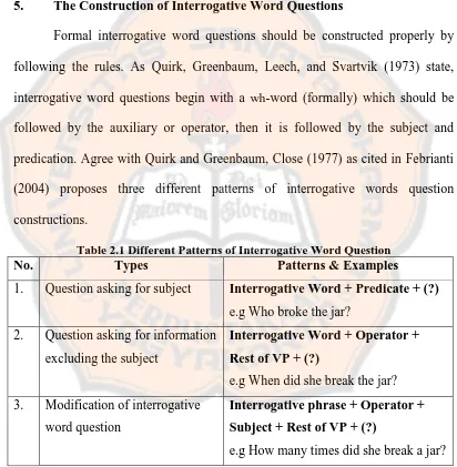 Table 2.1 Different Patterns of Interrogative Word Question Types Patterns & Examples 