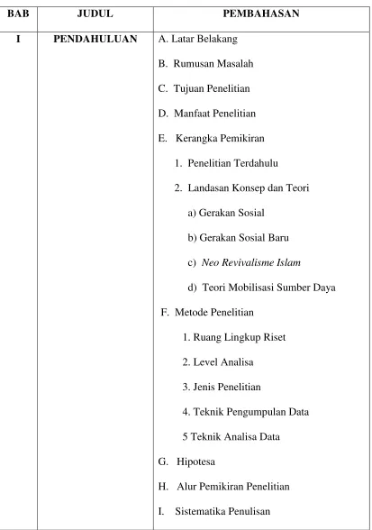 Tabel: Sistematika Penulisan 