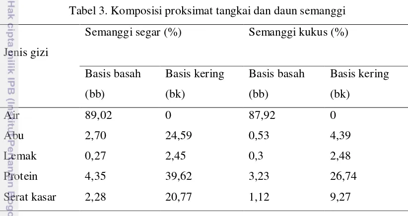 Tabel 3. Komposisi proksimat tangkai dan daun semanggi  
