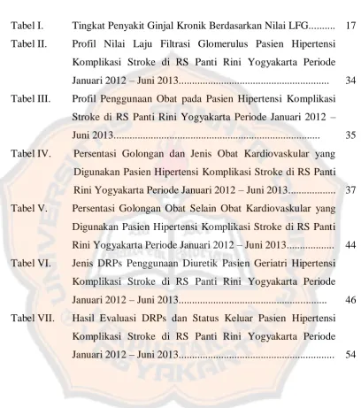 Tabel I. Tingkat Penyakit Ginjal Kronik Berdasarkan Nilai LFG.......... 