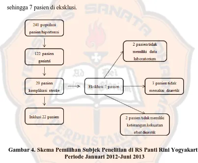 Gambar 4. Skema Pemilihan Subjek Penelitian di RS Panti Rini Yogyakarta Periode Januari 2012-Juni 2013 
