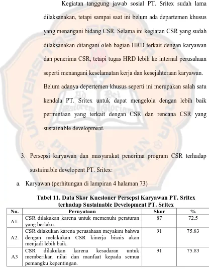 Tabel 11. Data Skor Kuesioner Persepsi Karyawan PT. Sritex terhadap Sustainable Development PT
