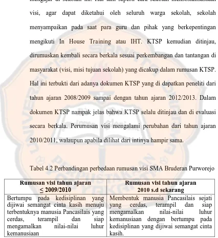 Tabel 4.2 Perbandingan perbedaan rumusan visi SMA Bruderan Purworejo 