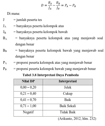 Tabel 3.8 Interpretasi Daya Pembeda 