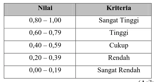 Tabel 3.1. Kriteria Validitas 