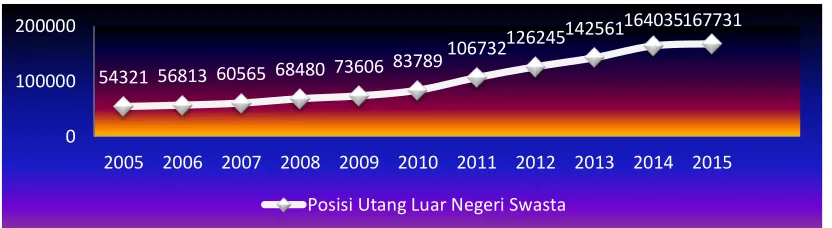 GAMBAR 1.5 