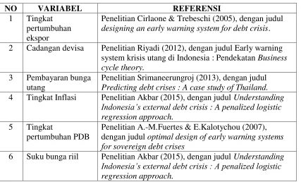 Tabel 2.1  