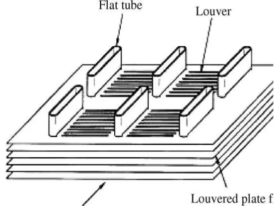 Figure 2.2: Flat-sided tube and louvered plate fin heat exchanger