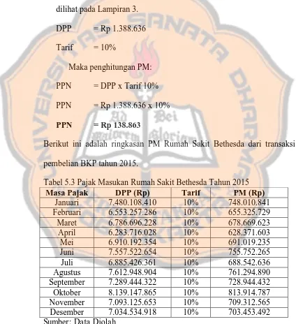 Tabel 5.3 Pajak Masukan Rumah Sakit Bethesda Tahun 2015 Masa Pajak DPP (Rp) Tarif PM (Rp) 