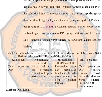 Tabel 5.4 Perbandingan cara penentuan DPP yang dilakukan oleh Rumah Sakit Bethesda dengan Surat Edaran-06/PJ.52/2000 