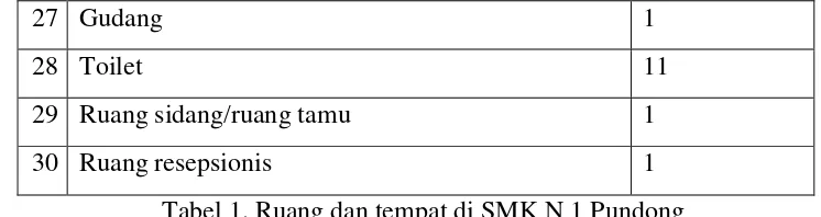 Tabel 2. Jumlah Guru dan Karyawan 