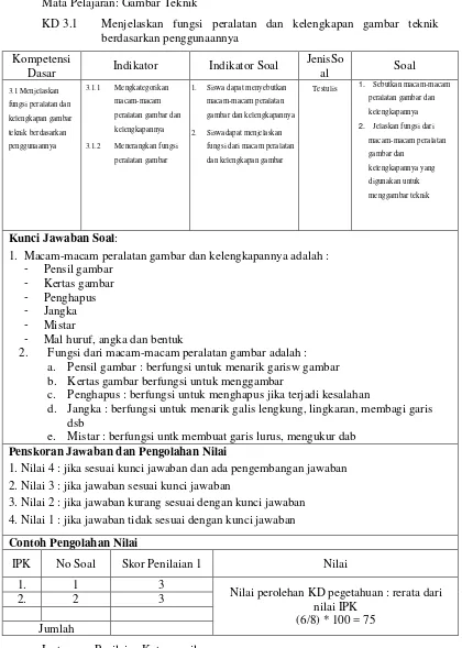 gambar dan kelengkapannya 