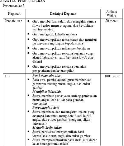 gambaran tentang huruf, angka, dan etikat 