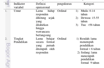 Tabel 5 Definisi operasional karakteristik individu petani 