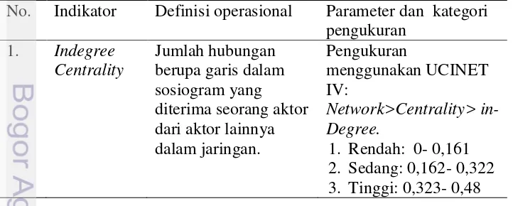 Tabel 6 Definisi operasional analisis jaringan komunikasi interpersonal 