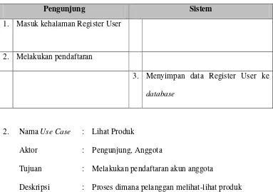 Tabel 4.9 Tabel skenario Use Case Lihat Produk 