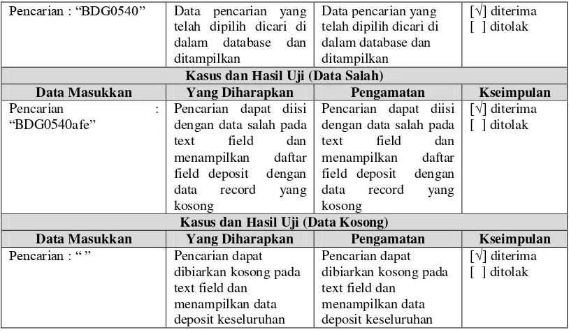 Tabel 4.38 Pengujian Penambahan Data Rekomendasi 