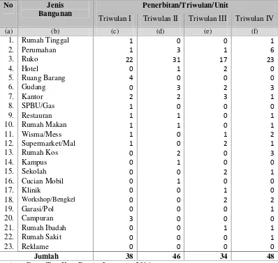 Tabel 1.2