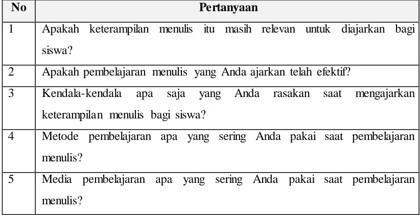 Tabel 3.2 Pertanyaan Wawancara 