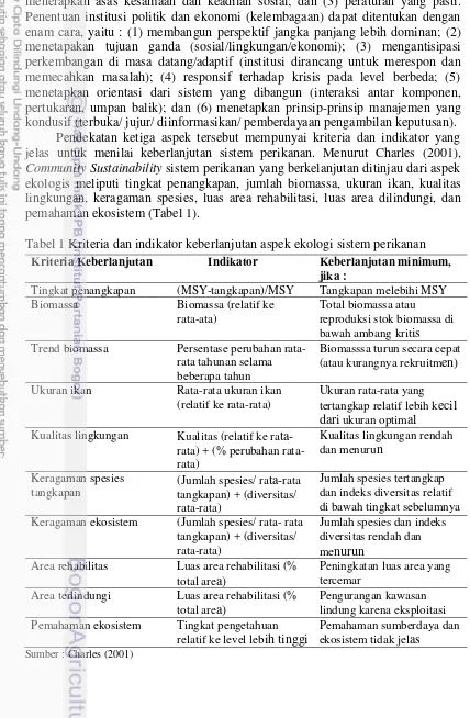 Tabel 1 Kriteria dan indikator keberlanjutan aspek ekologi sistem perikanan 