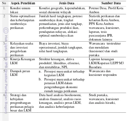 Tabel 5 Aspek, jenis dan sumber data penelitian 