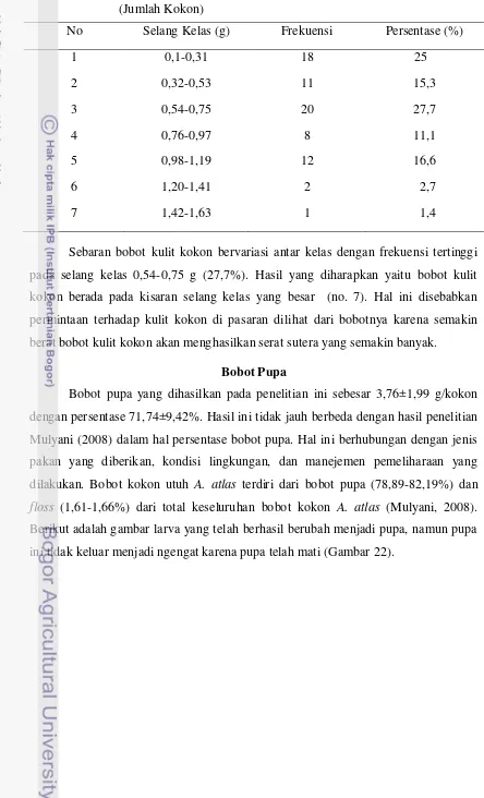 Tabel 5.  Sebaran Bobot Kulit Kokon Berdasarkan Kelas dan Frekuensi (Jumlah Kokon)  