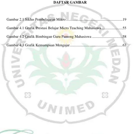 Gambar 2.1 Siklus Pembelajaran Mikro .............................................................19 
