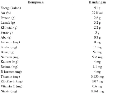 Tabel 3.  Komposisi kimia daging ikan mas