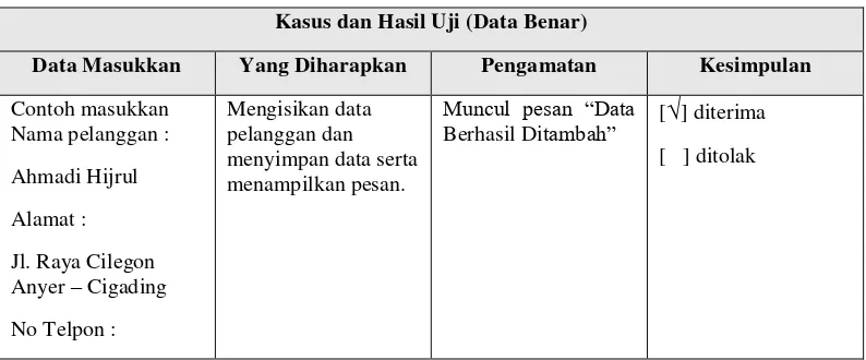 Tabel 4.13 Pengujian Menambah Data Pelanggan 