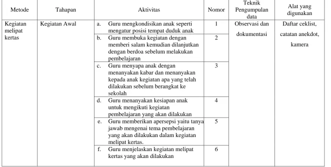 Tabel 3.2 Kisi-kisi Instrumen Daftar Ceklist Aktivitas Guru dalam Kegiatan Melipat Kertas 