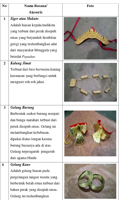 Tabel 2.2 Busana penari Bedayo Tulang Bawang 