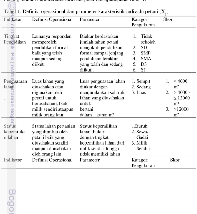 Tabel 1. Definisi operasional dan parameter karakteristik individu petani (X 1 ) 