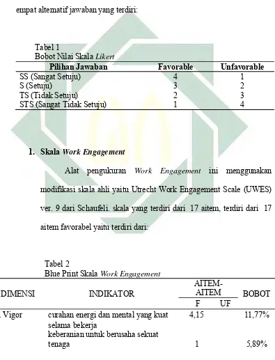 Tabel 1  Bobot Nilai Skala Likert 