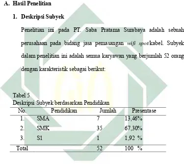 Tabel 5 Deskripsi Subyek berdasarkan Pendidikan 