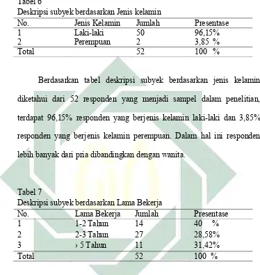 Tabel 6 Deskripsi subyek berdasarkan Jenis kelamin 