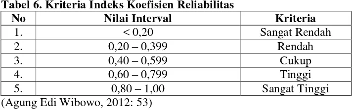 Tabel 6. Kriteria Indeks Koefisien Reliabilitas 