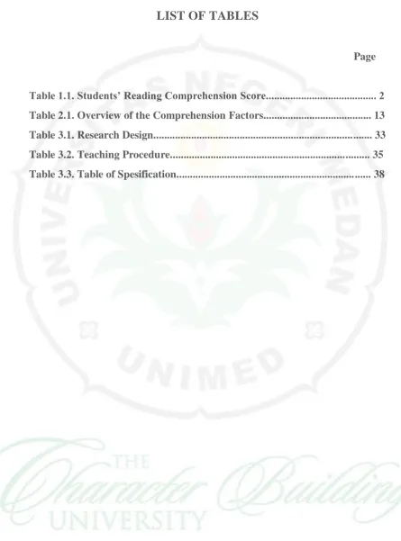 Table 1.1. Students’ Reading Comprehension Score........................................