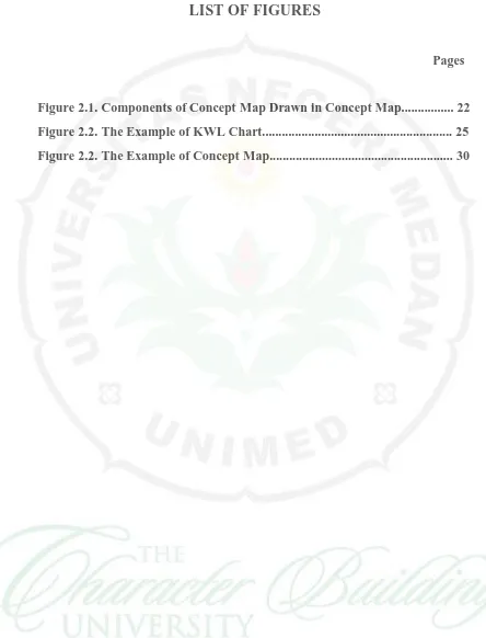 Figure 2.1. Components of Concept Map Drawn in Concept Map................ 22  