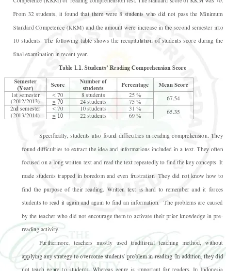 Table 1.1. Students’ Reading Comprehension Score 