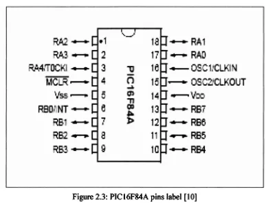 Figure 2.3: PIC 16F84A pins label [lo] 