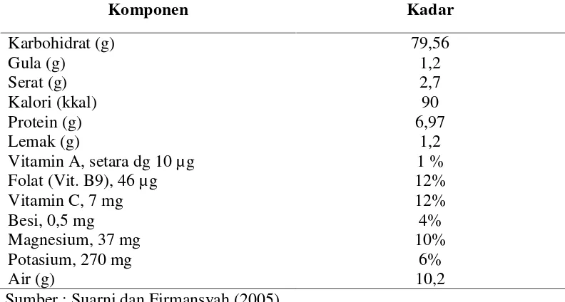 Tabel 3. Kandungan gizi dalam 100 gram jagung kuning hibrida