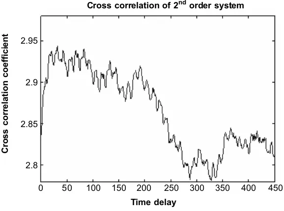 Table 4The transfer function obtained from 5 readings taken for 1st order system